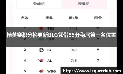 精英赛积分榜更新BLG凭借85分稳居第一名位置